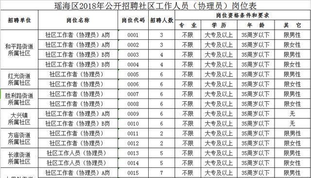 公招网最新社区工作者招聘启事，打造温馨社区，服务千家万户