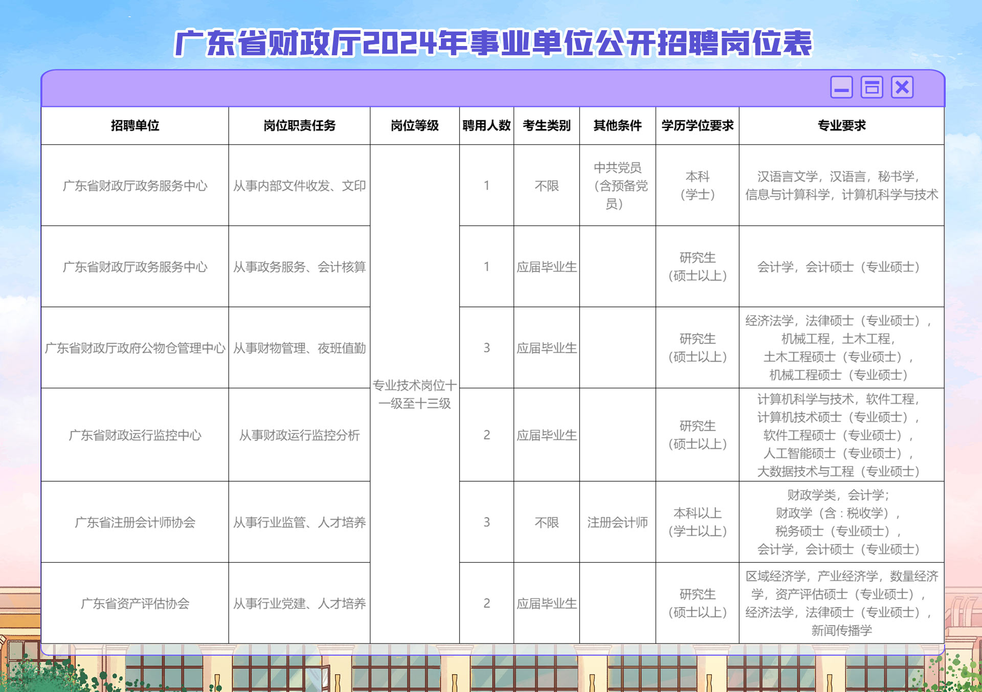 高中财务事业编，职责、要求与职业前景展望