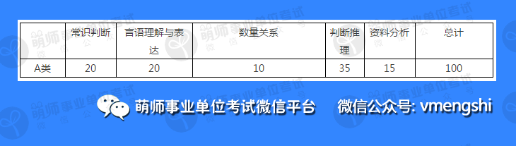 事业单位招考考试科目查看指南