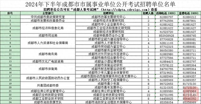 成都未来事业编展望与准备，聚焦2024下半年机遇与挑战