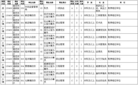 无锡公务员岗位招录表格深度解析