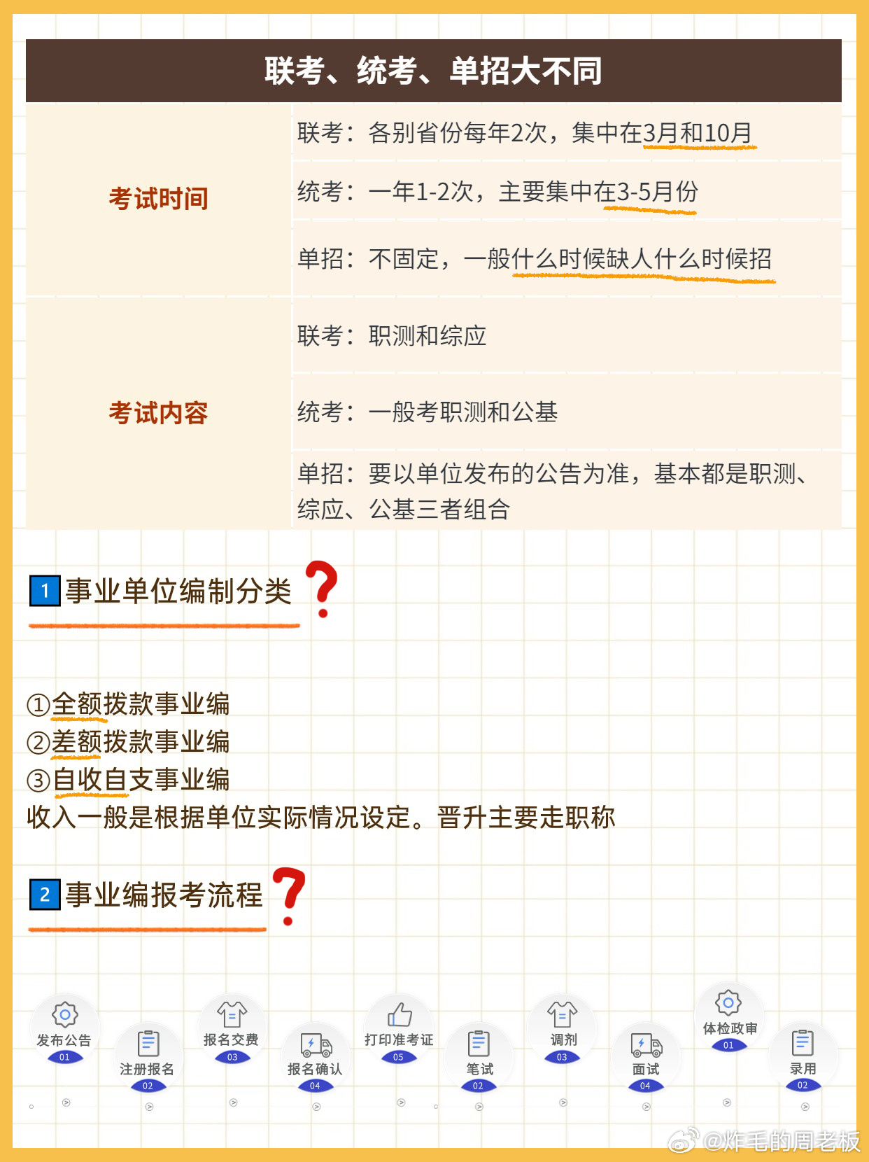 全方位攻略助力事业编考试成功上岸，最佳备考策略揭秘！