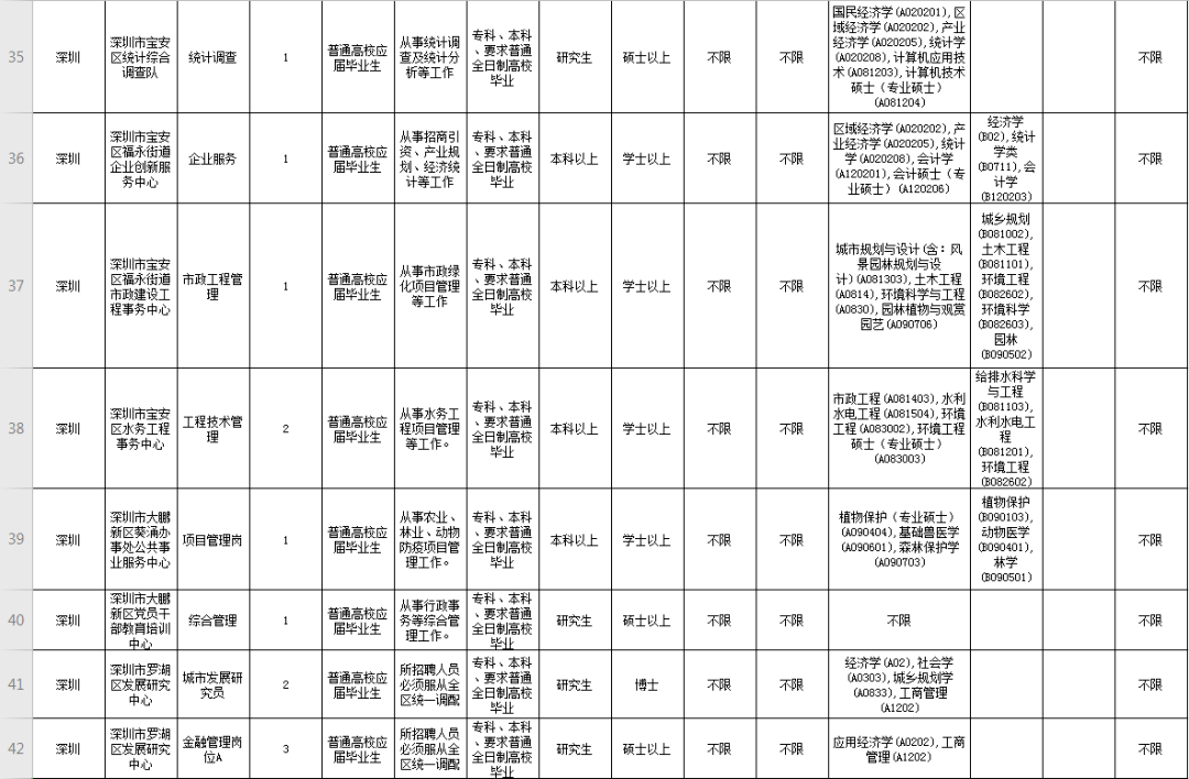 广东省事业单位公开招聘岗位表全面解析