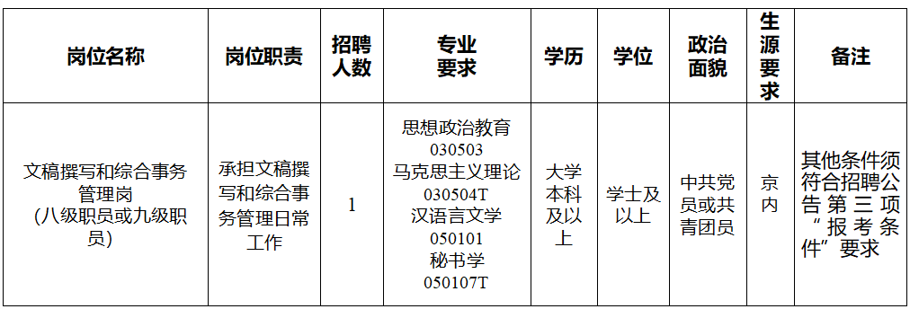 辽宁海关岗位招录表全面解析