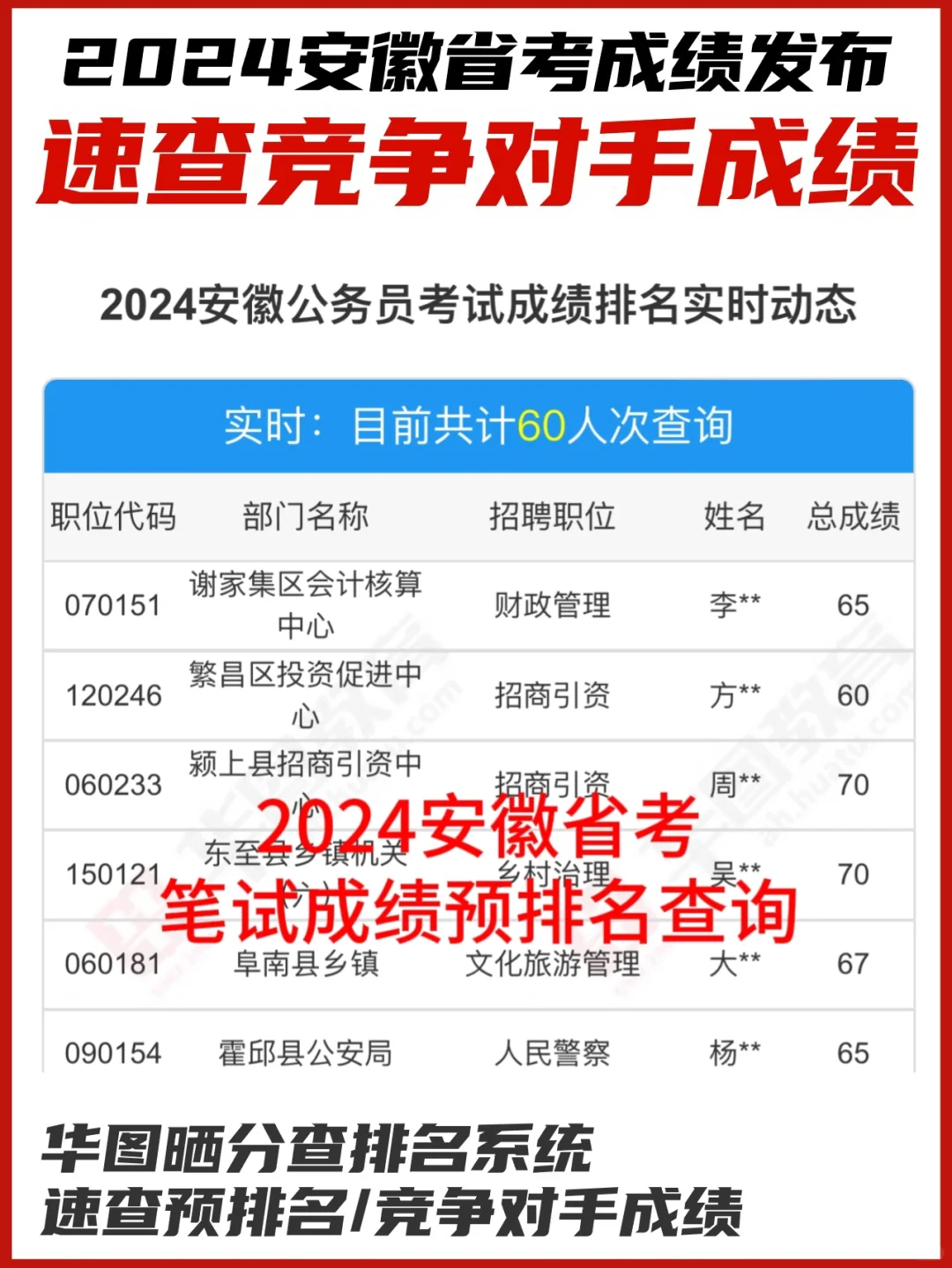 XXXX年公务员考试成绩查询指南，开启新篇章