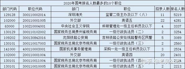 国考无人报考岗位深度分析与思考报告