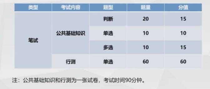 广东省公务员行测考试题型深度解析