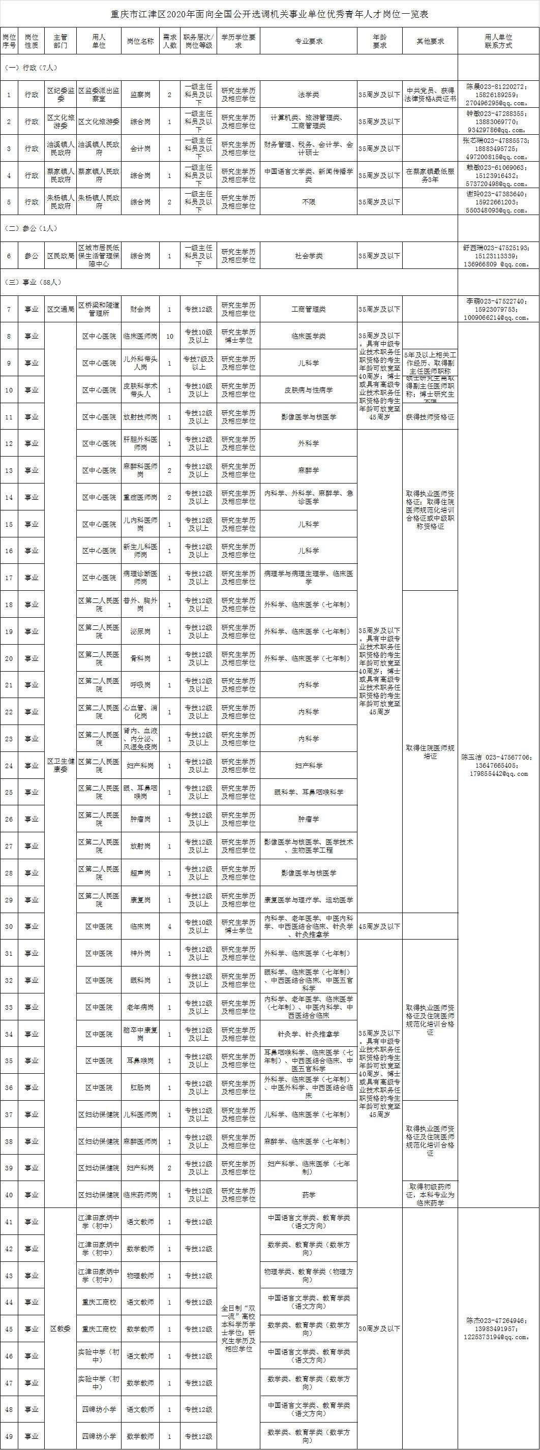 重庆主城区事业编待遇详解