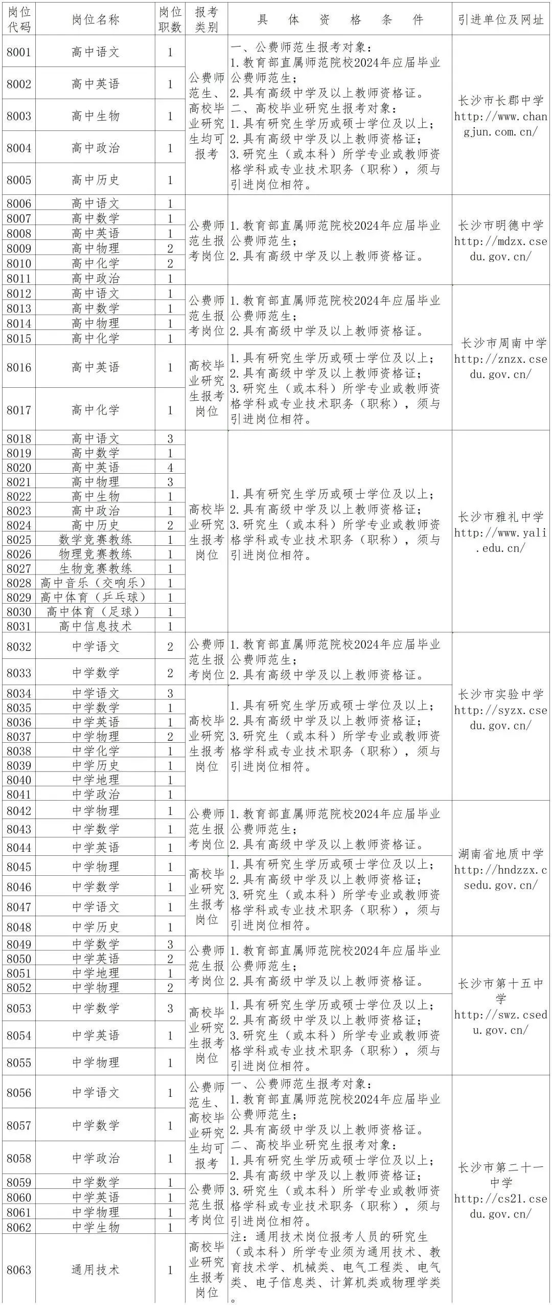 长沙市人社局招聘启事，职位空缺与申请指南