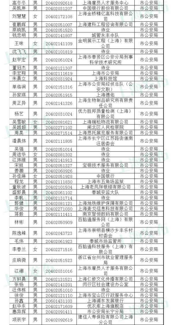 上海市公务员公示名单查询，新时代下的透明公开