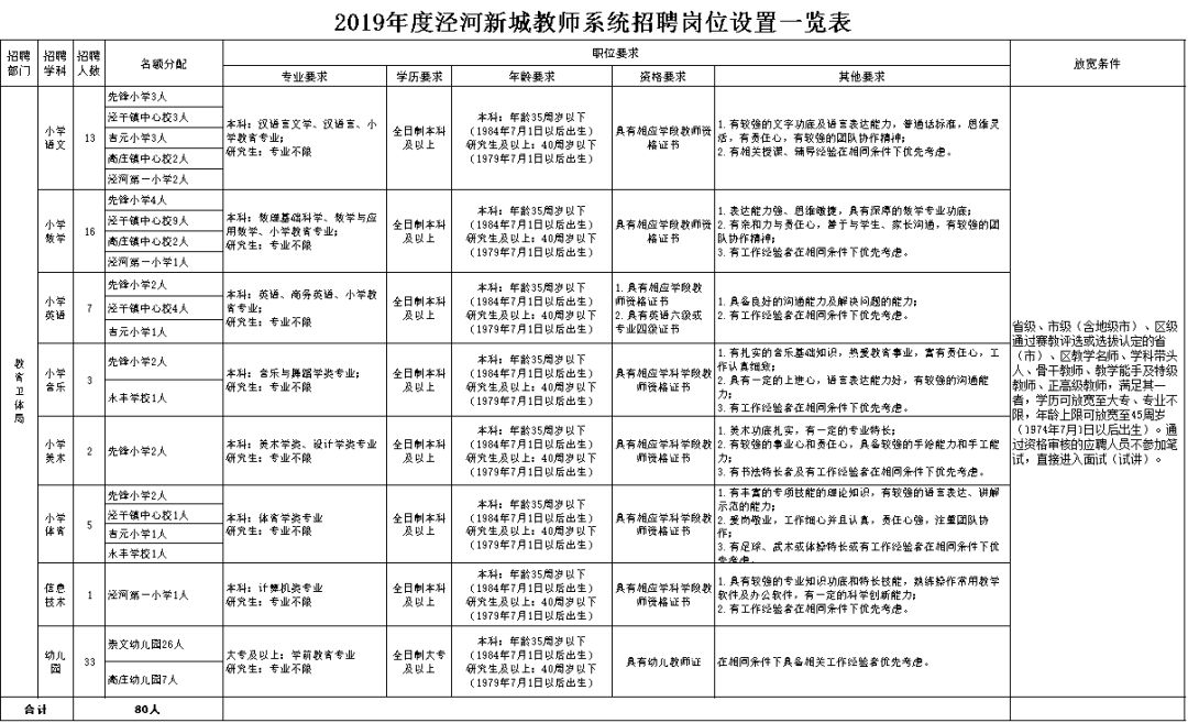 事业单位招聘考察流程图全面解析