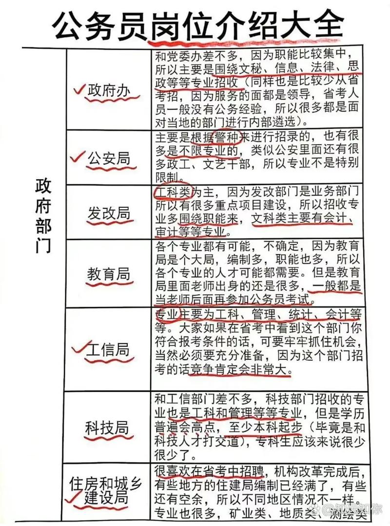 公务员财务管理专业选岗策略解析