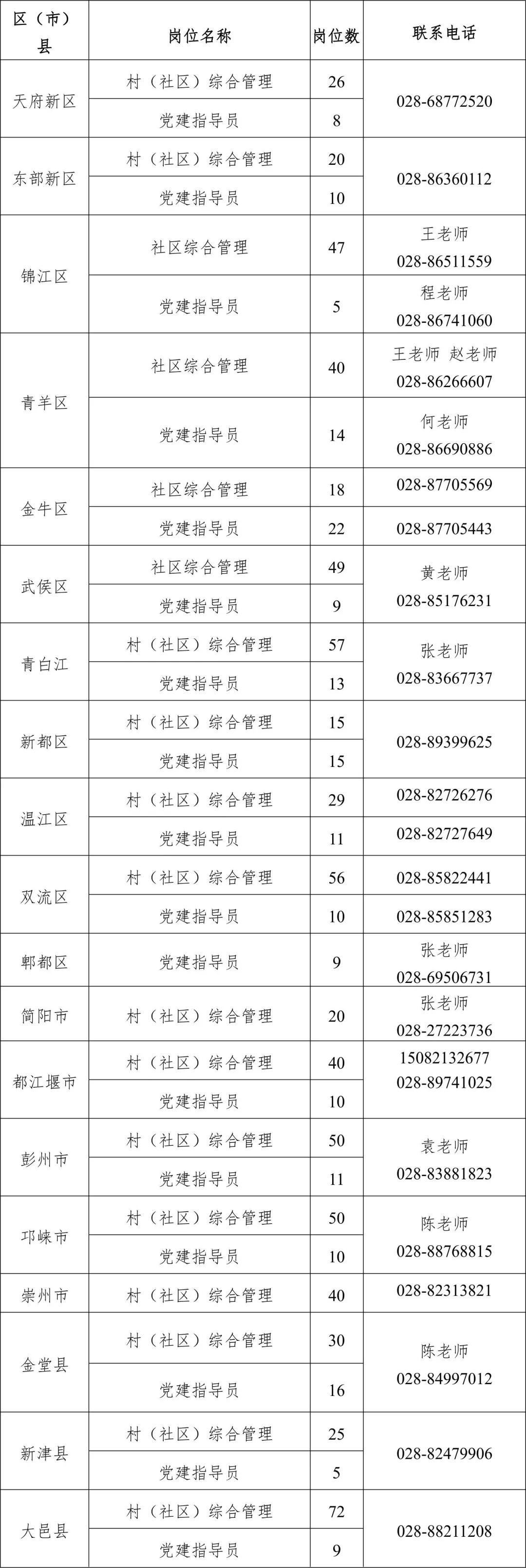 事业单位定向招聘岗位，专业人才培育新路径探索