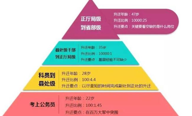 探寻人生新起点，35岁考上公务员的未来发展可能性分析