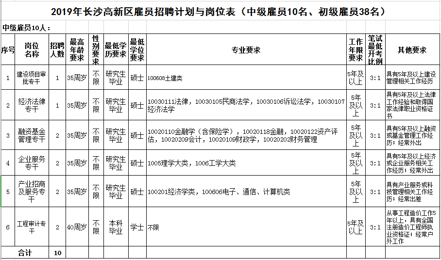 事业单位招聘考务方案详解