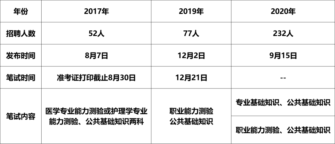 事业编考试与公务员考试科目异同解析