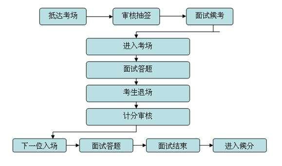 事业编制财务岗位结构化面试详解与解析