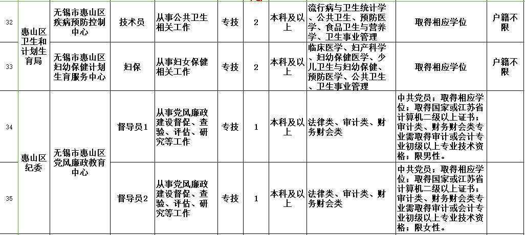 无锡市财政局最新招聘职位表详解