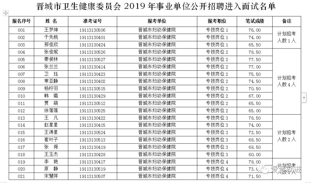 晋城公考面试名单公布，人才选拔迈入新阶段