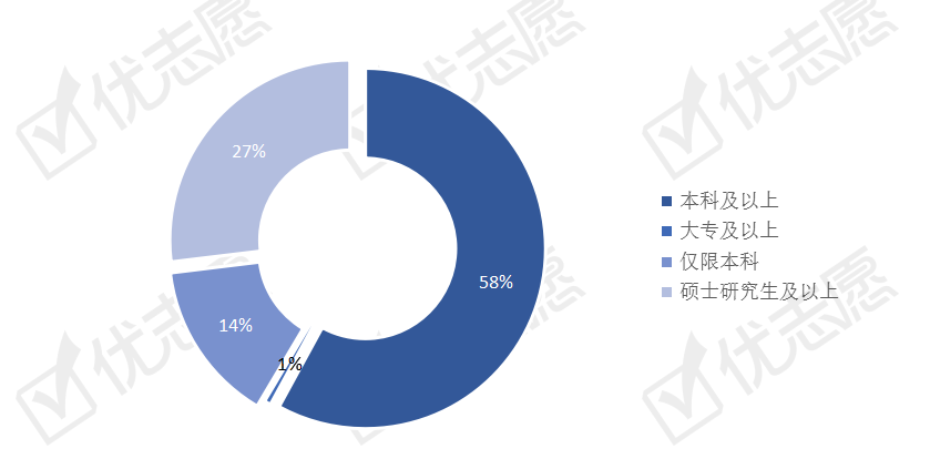 2024年北京市公务员招聘岗位全面解析