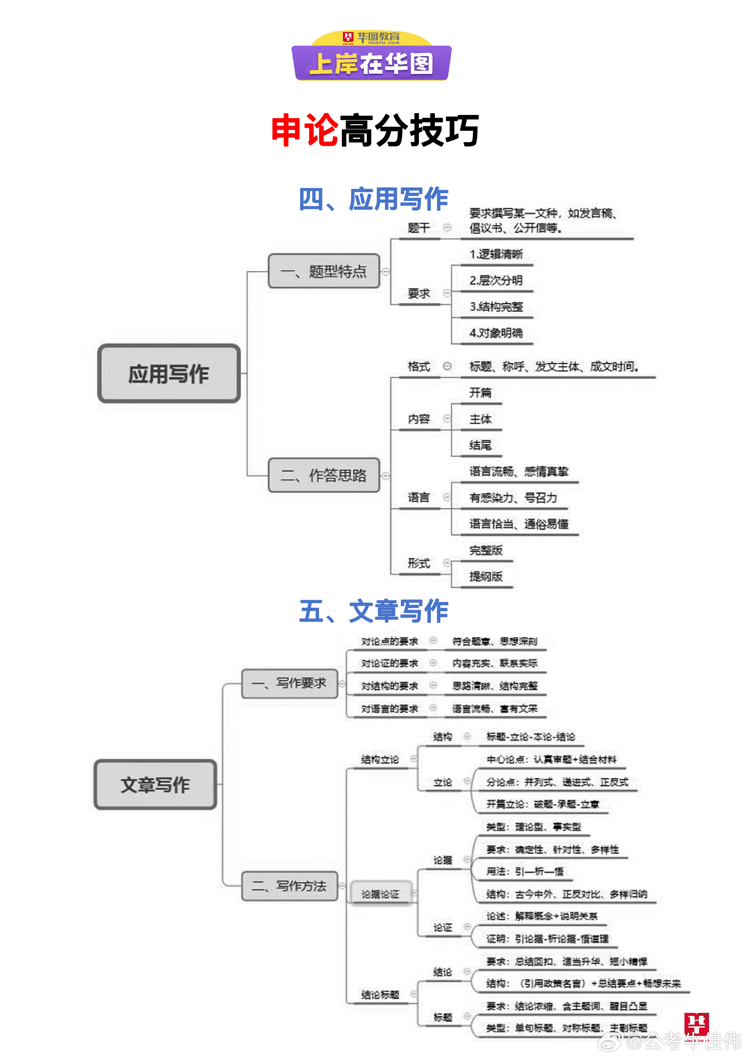 申论写作思路与技巧解析