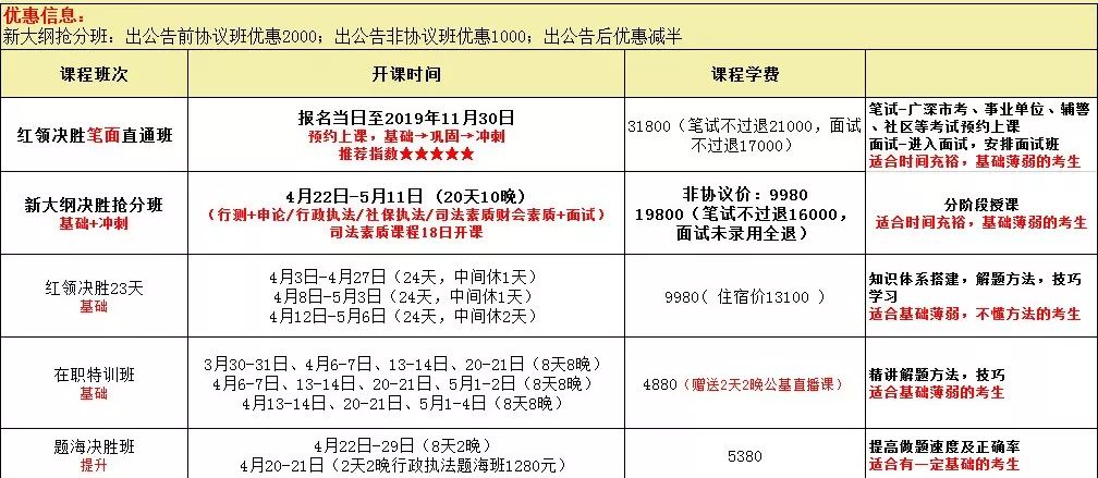 行测考试重点深度解析