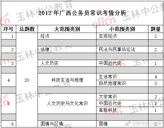 广西公务员考试时间表及考试信息全面解析