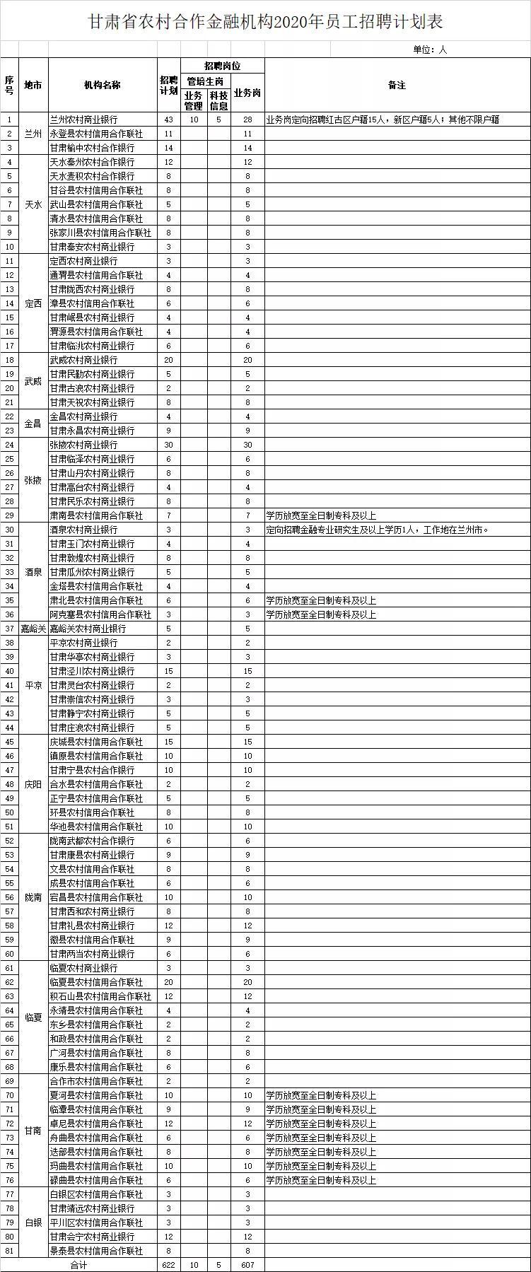 XX月事业单位考试岗位表深度分析与解读