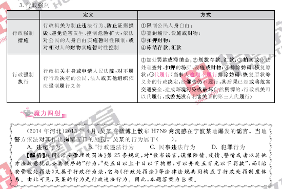 公务员考试法律知识点深度解析