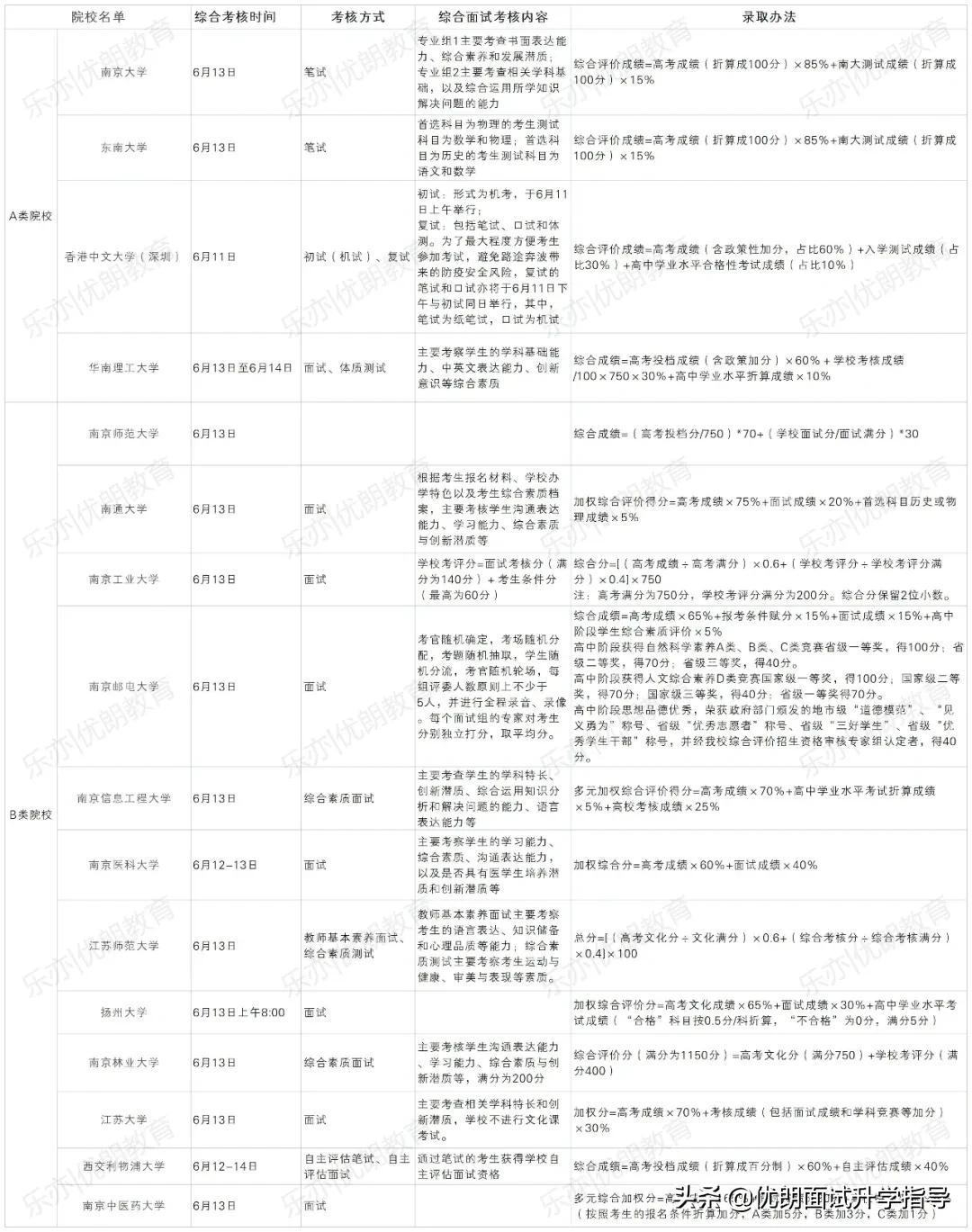 江苏省2021年公务员报名时间解析