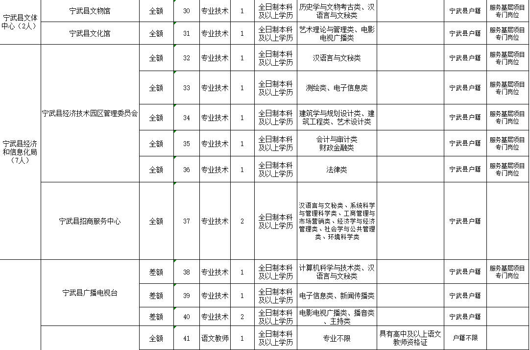 山西省宁武县事业编考试，机遇与挑战的交织