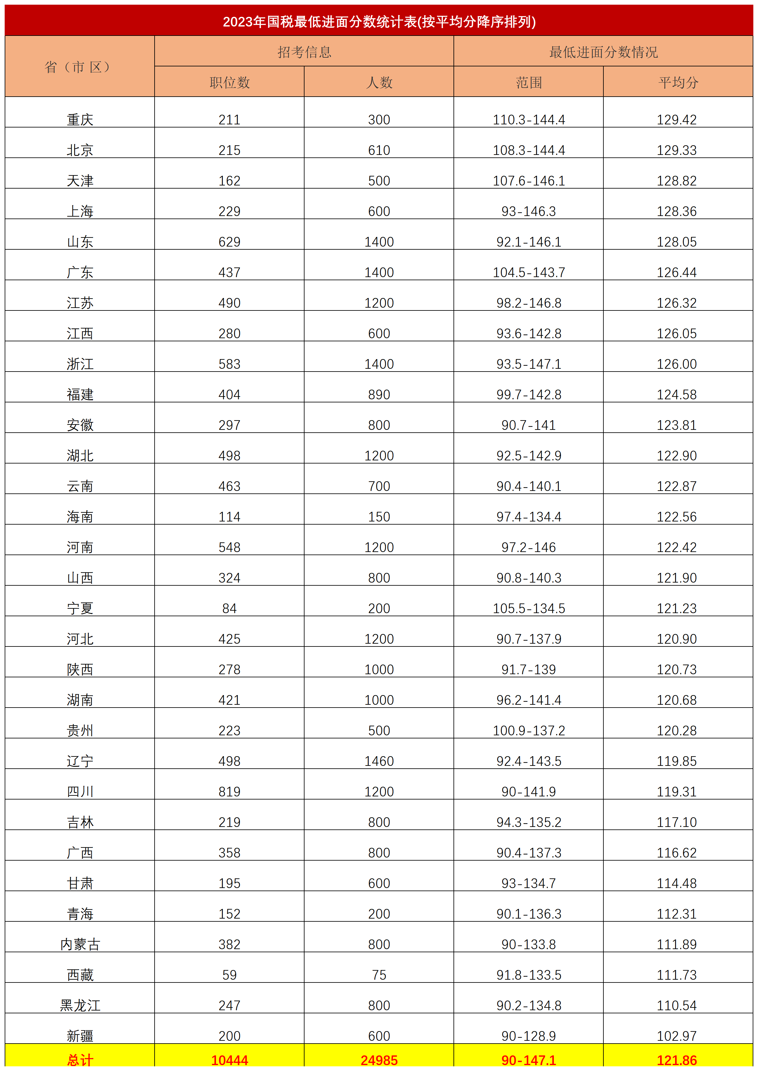 江苏税务国考进面分数线分析与解读，预测及趋势探讨