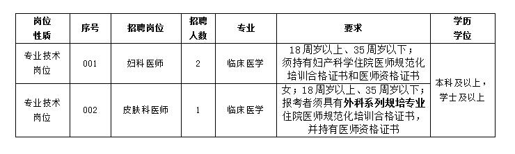 2024事业编制招聘职位表深度解读，洞悉岗位变化与趋势