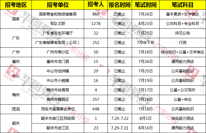 2024事业编考试时间及考试一览表解析