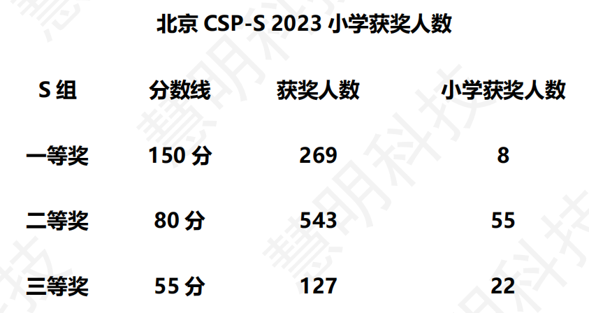 揭秘四川CSJP初赛风云，赛场精彩瞬间与选手卓越表现