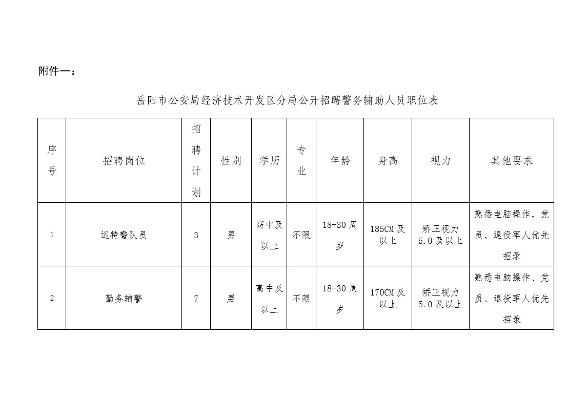 派出所2024年招聘启事