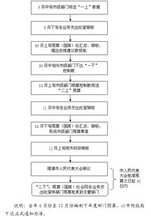 事业编考察公示结束后的流程详解解析