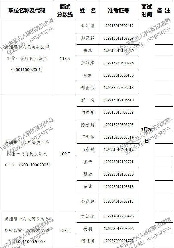 满洲里海关招聘职位表全面解析