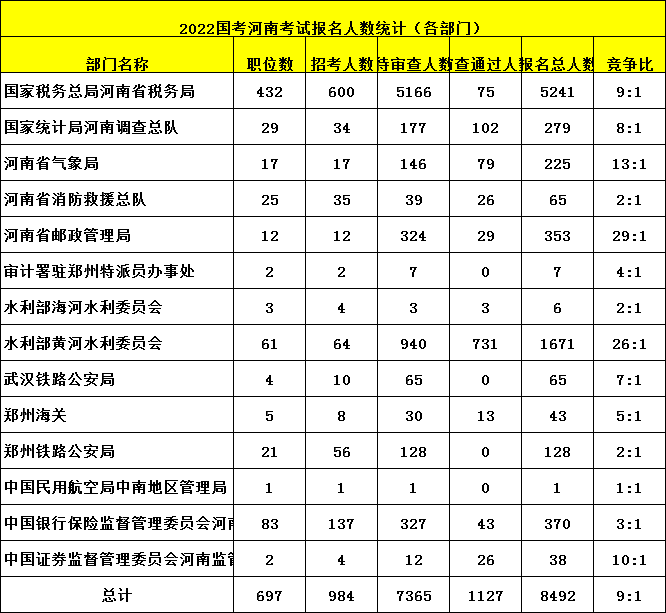 河南公务员职位表概览，多元领域与职业发展路径探索