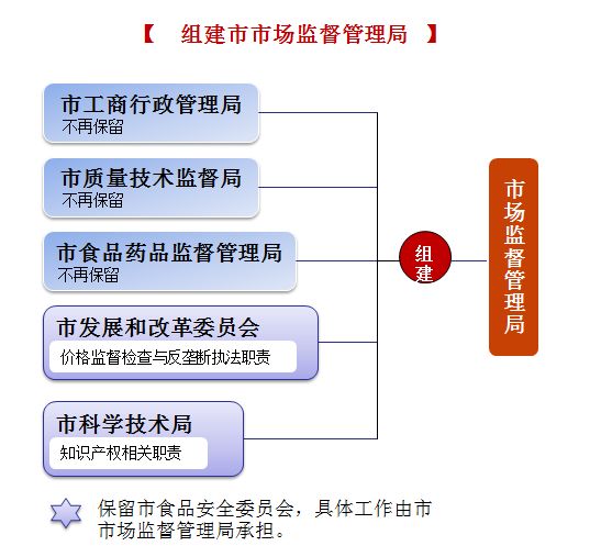 公务员市场监督管理局报考条件的深度探讨