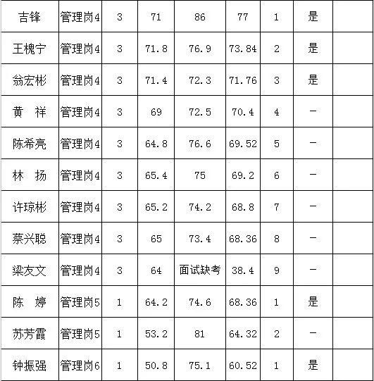 事业单位招聘体检要求的严格程度探讨