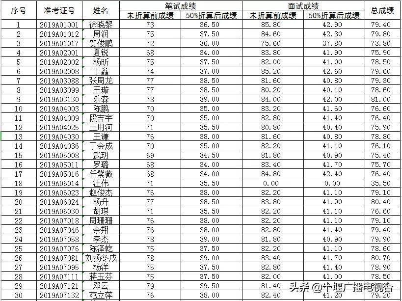 详细指南，如何查询事业单位往年考试成绩