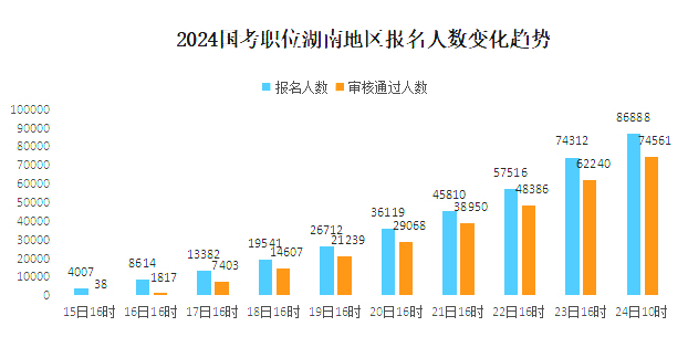 湖南行测数量分析，过去24年趋势与变化探究