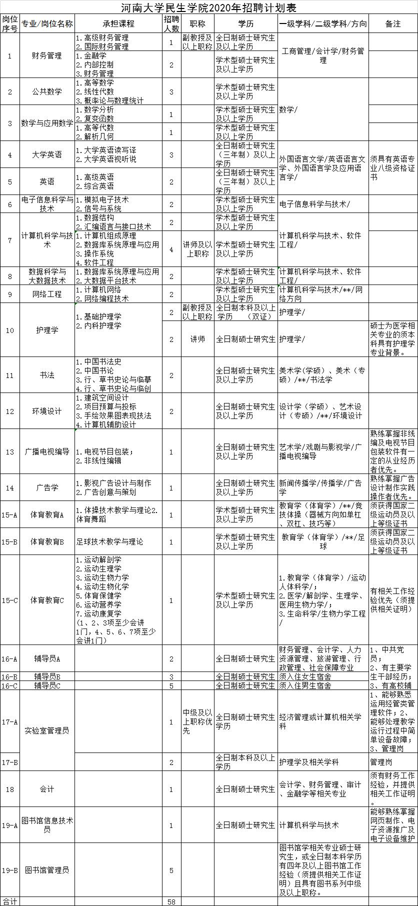 地方事业单位公开招聘，构建公正公平的人才引进机制