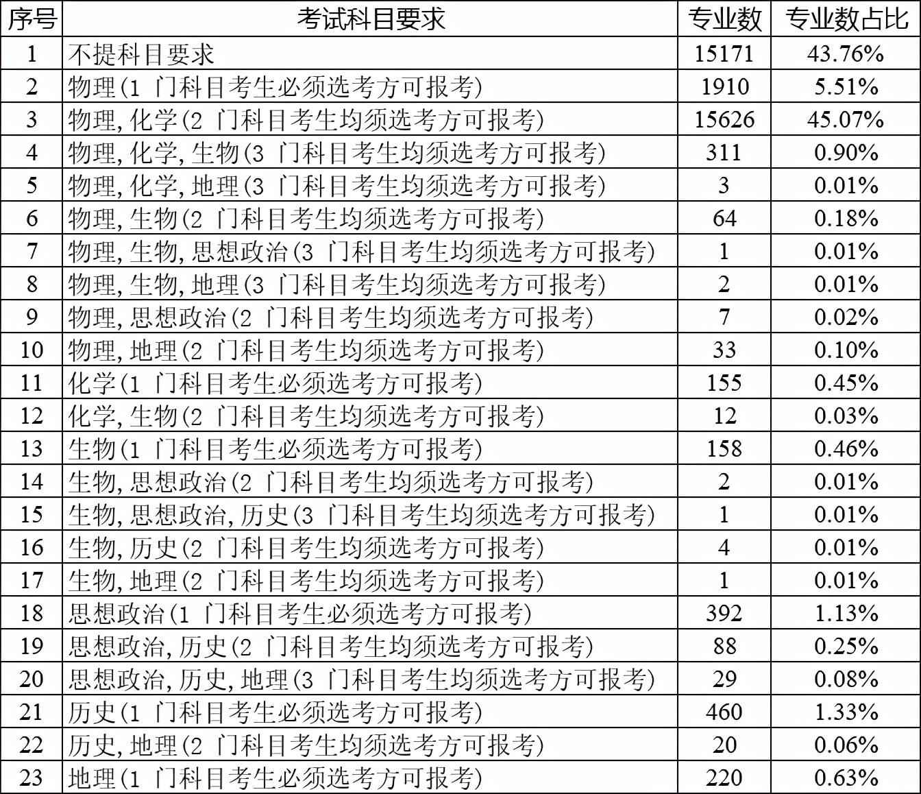 解析与利用国考职位表Excel，助力成功上岸之路