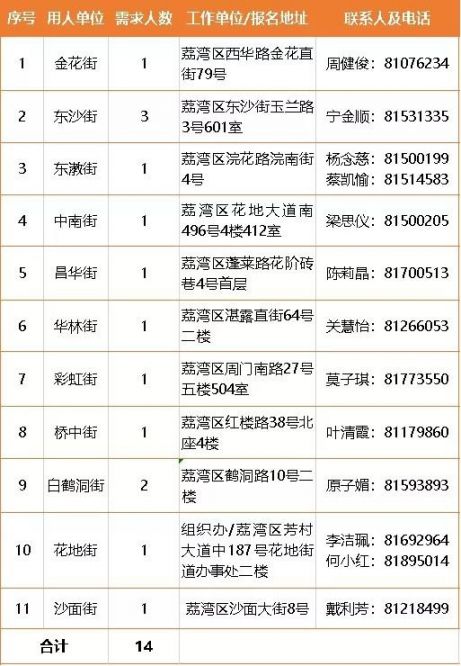 广州市行政事业单位最新招聘动态与地区发展的影响