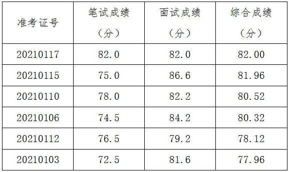 事业单位遴选考察流程全面解析