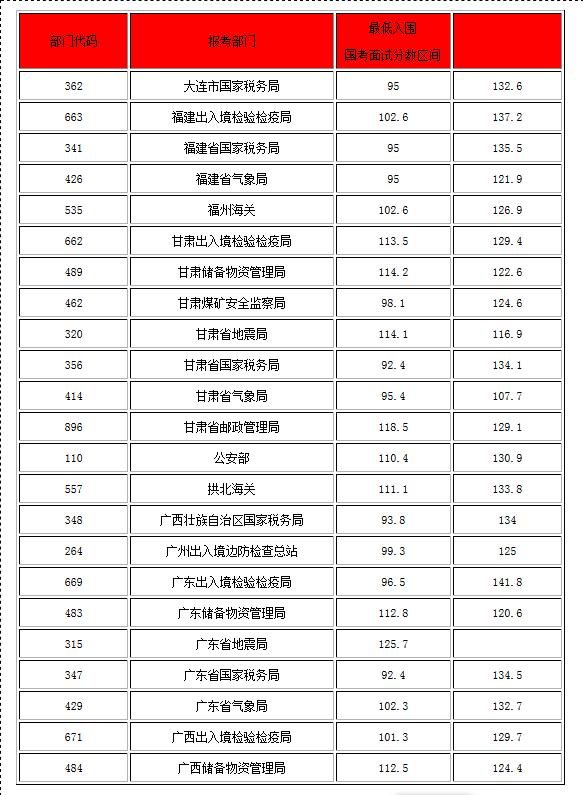 国考2024岗位进面分数线深度分析与预测