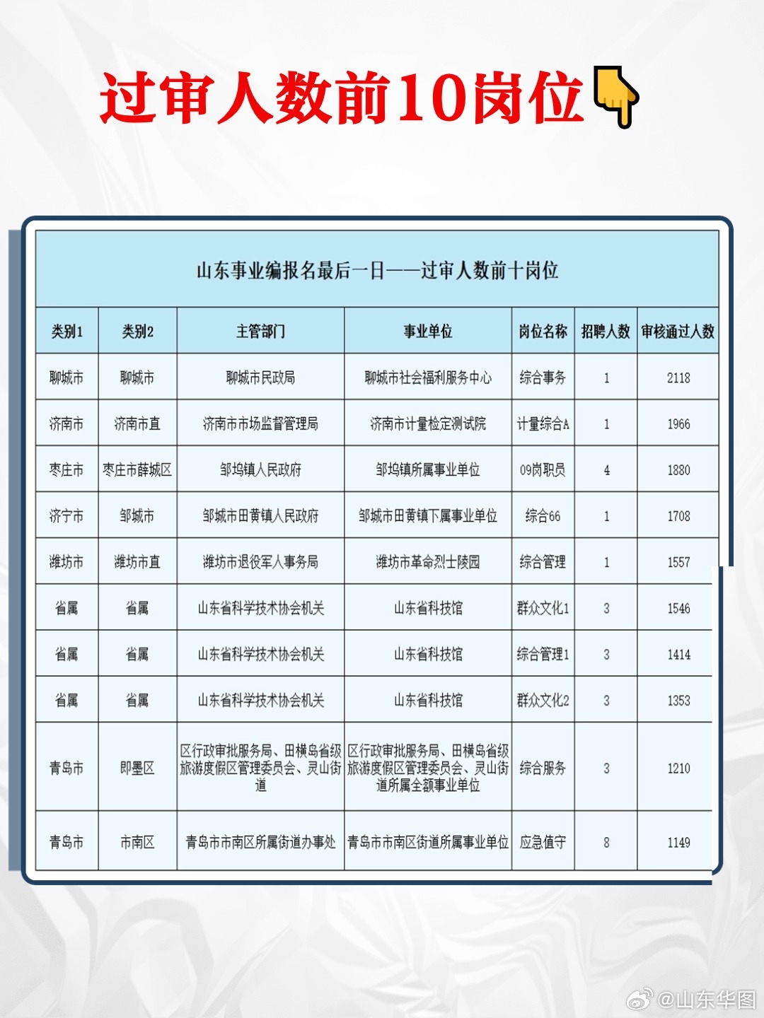 山东事业编改革新考情下的挑战与应对策略，不再考公基，如何应对？