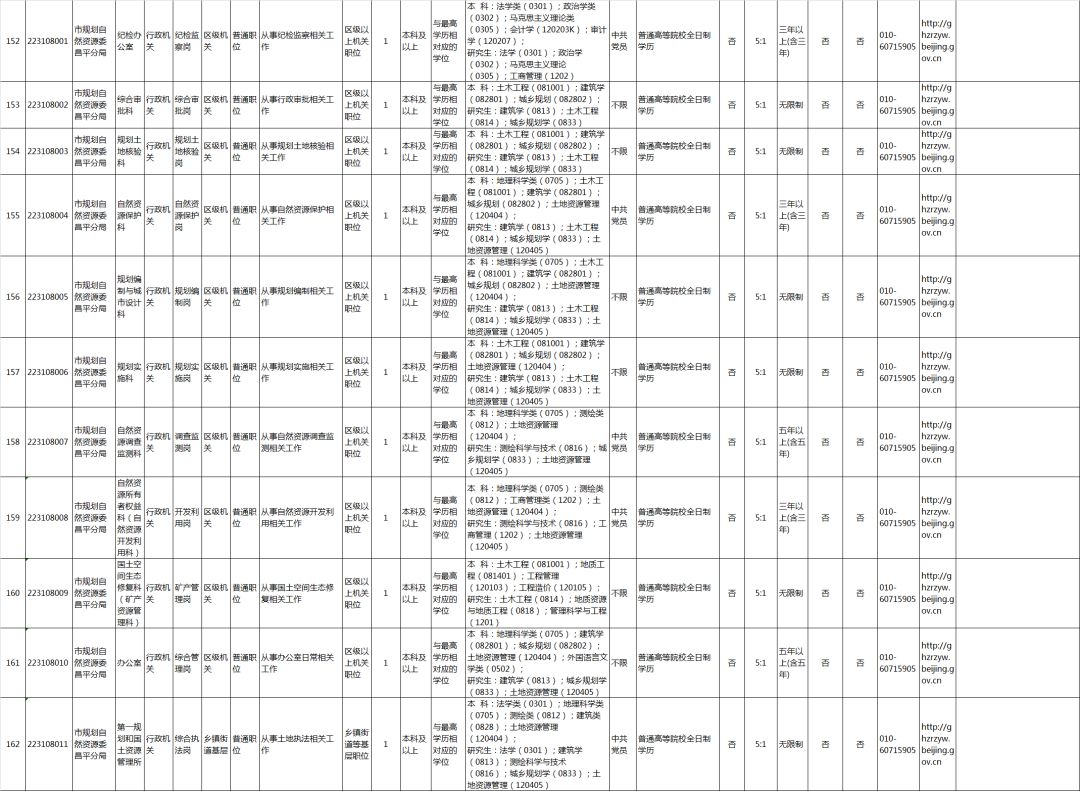 北京公务员职位表全面解析